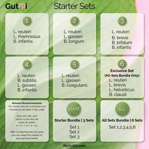 L. reuteri + B. breve + B. bifidum + B. infantis | Intestino Calmo | Conjunto Inicial de Iogurte | Culturas Iniciais | 3 Iniciadores de Iogurte